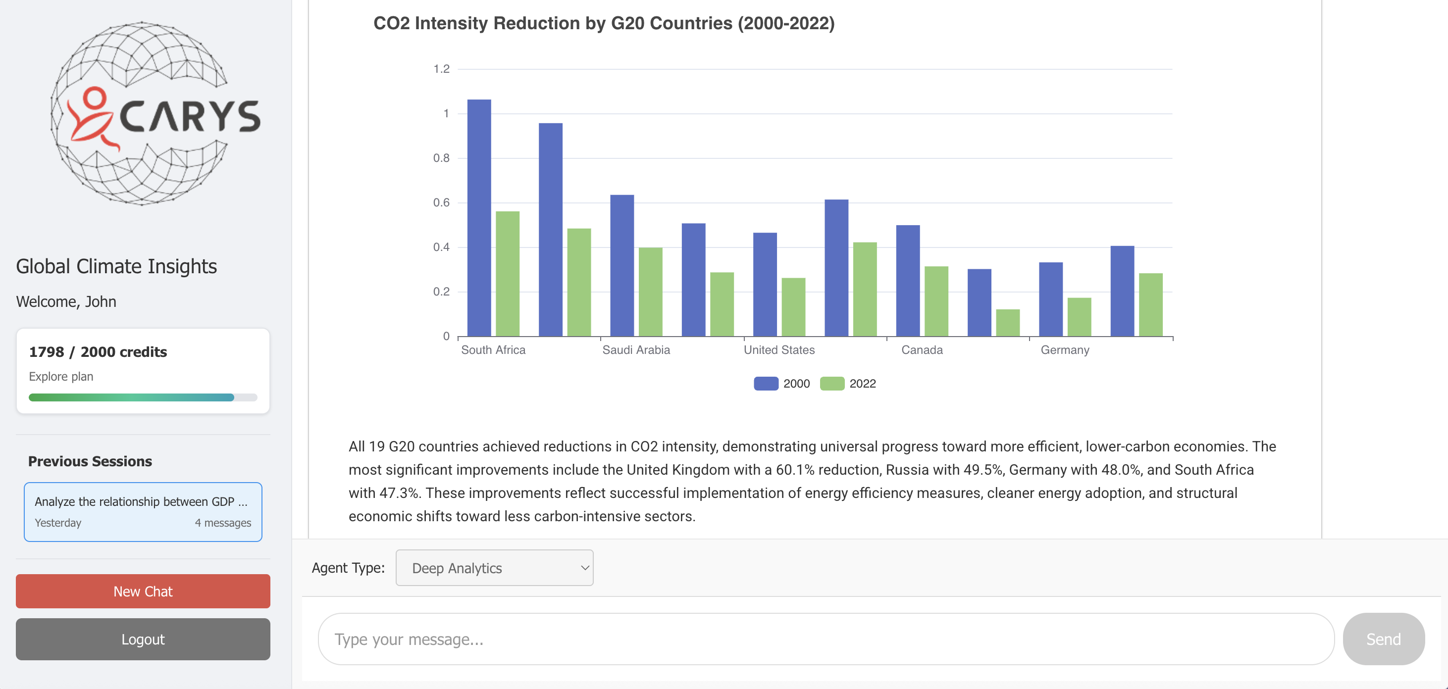 Carys Analytics Platform